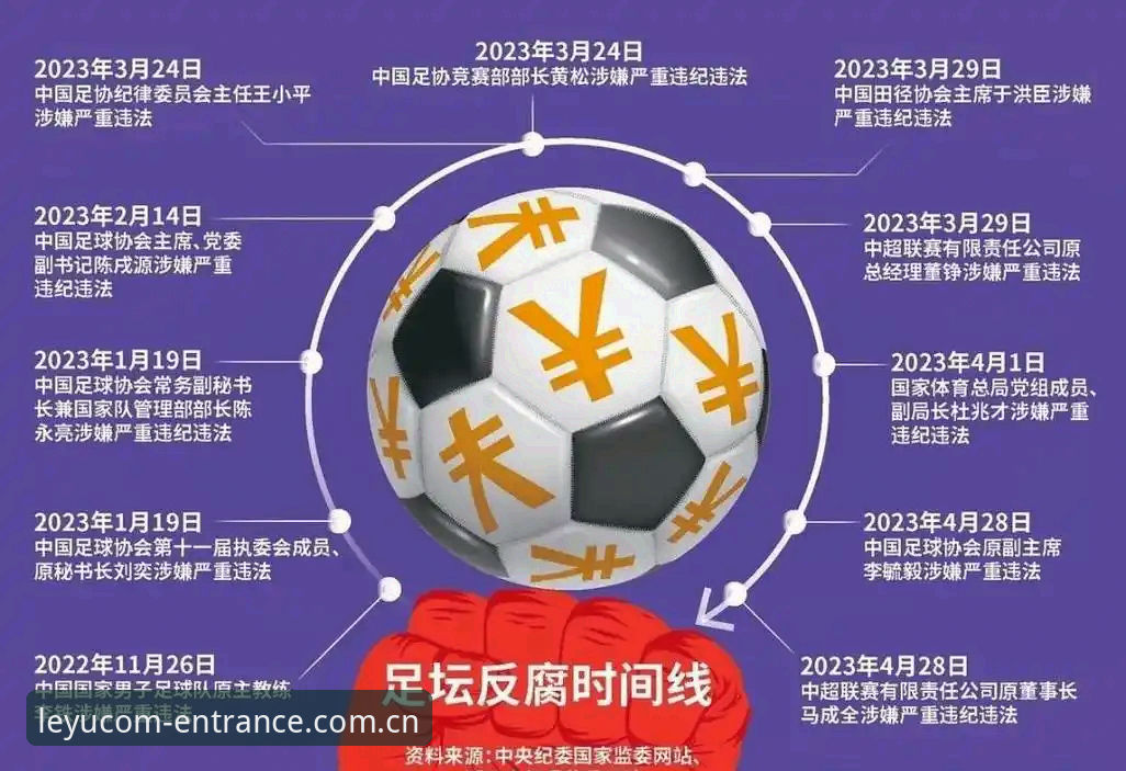 揭秘足协第三批禁足名单背后：17人终身禁赛，48人遭重罚，中国足球反腐风暴再升级