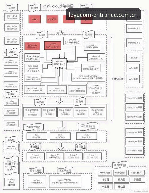 乐鱼官网 乐鱼体育平台实用操作指南:从注册到数据分析的完整流程